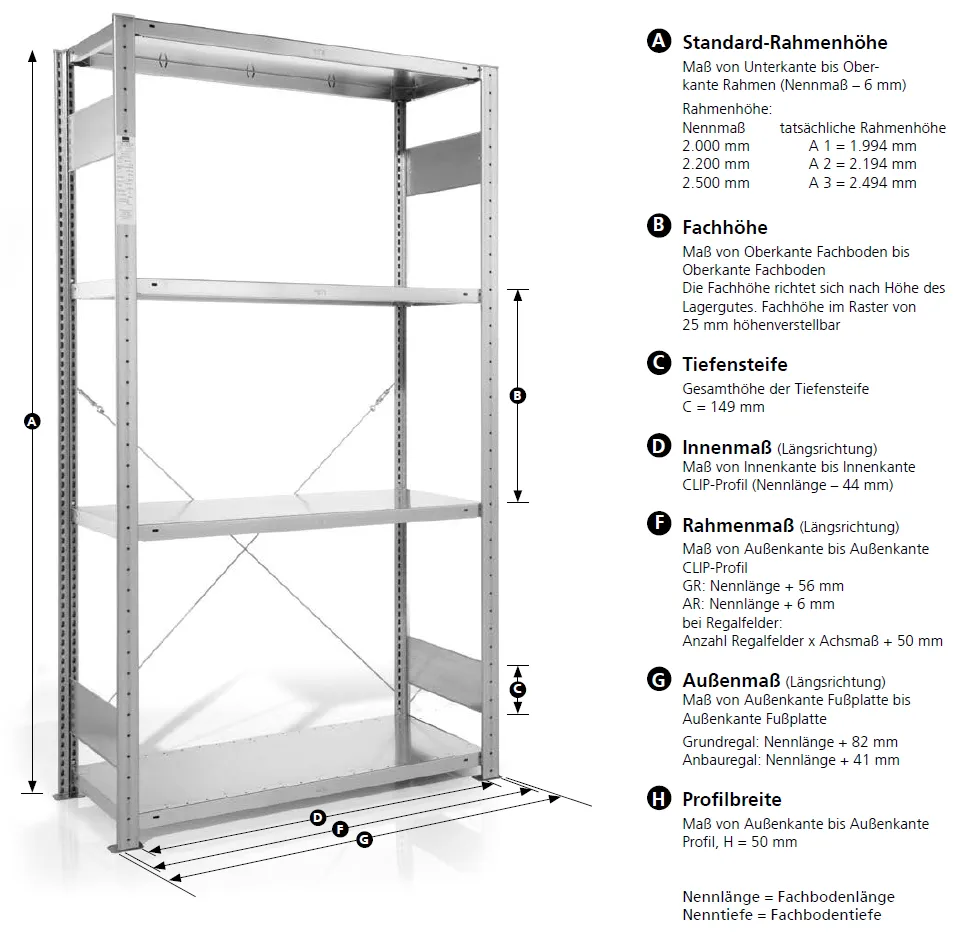Ablage, Mobiliar